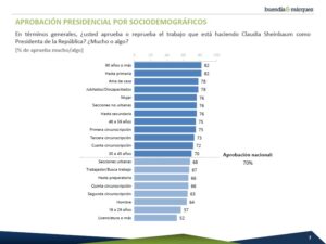 buendia evaluacion agosto