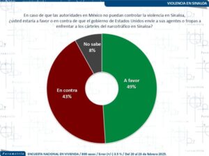 parametría y si intervienen